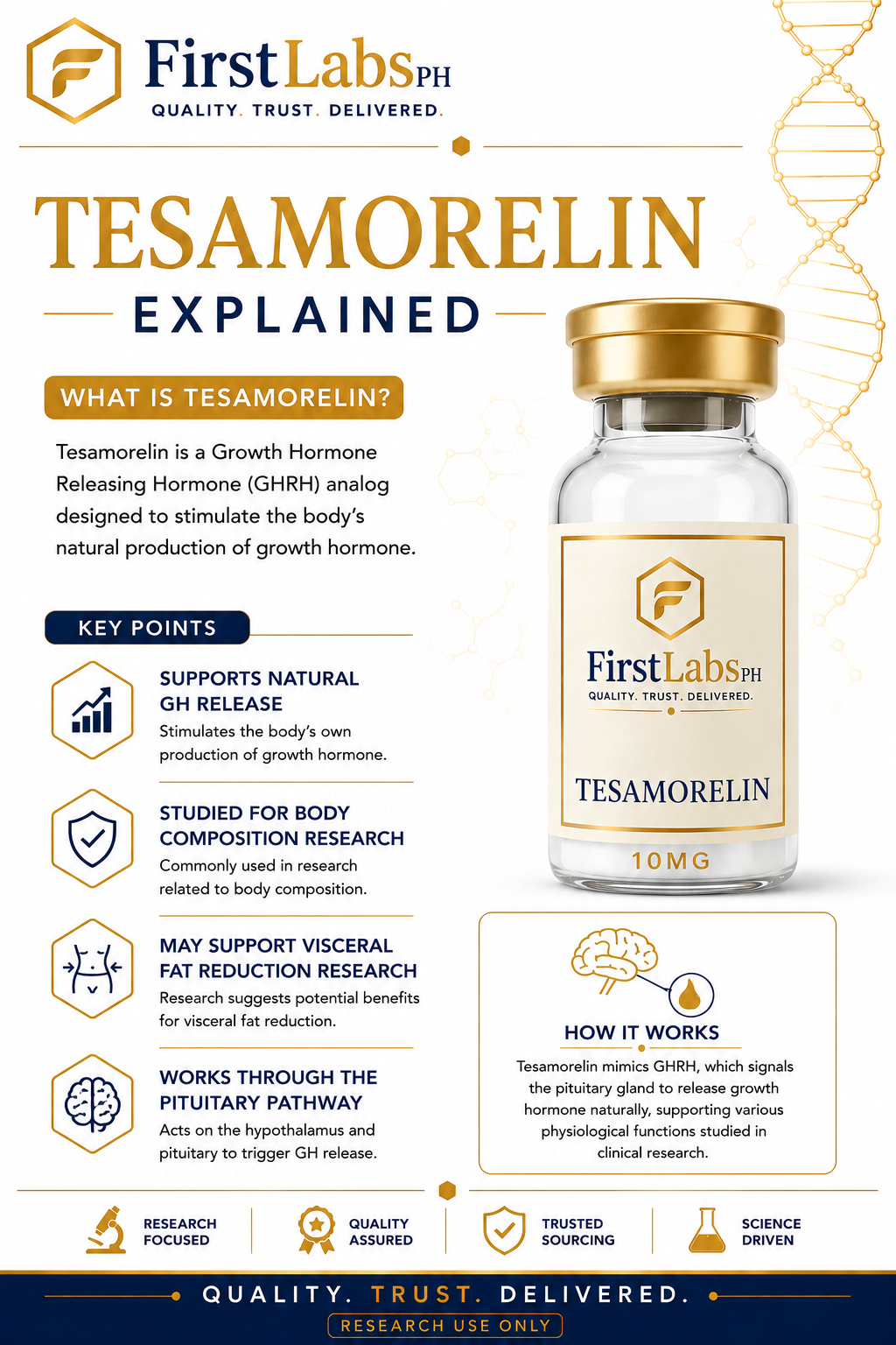 Tesamorelin infographic — benefits & research overview