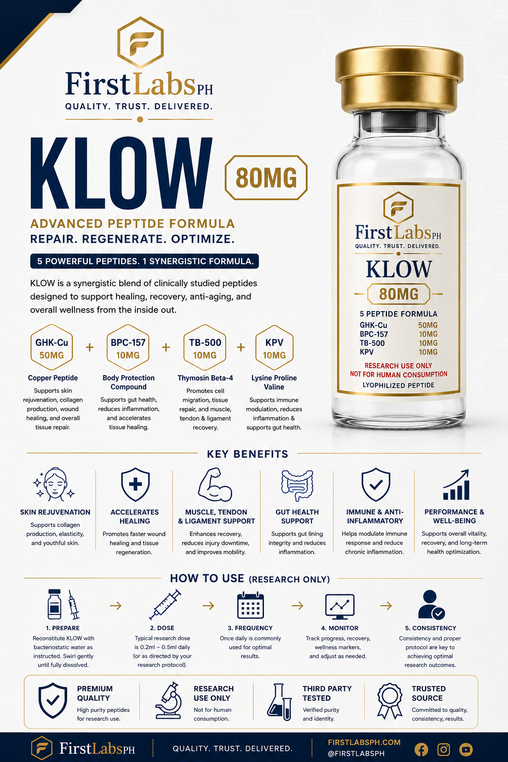 KLOW 80mg infographic — benefits & research overview