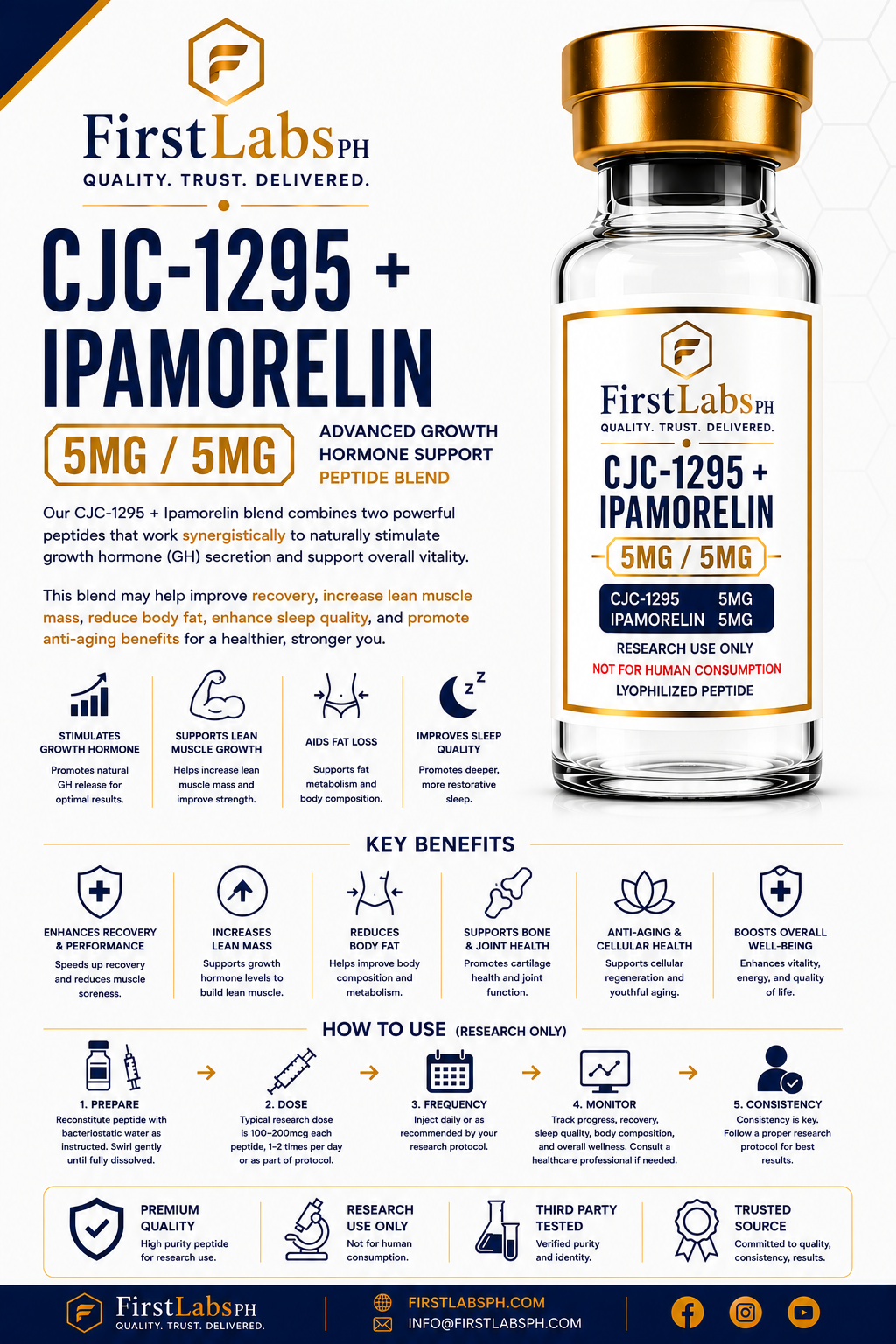 CJC-1295 + Ipamorelin infographic — benefits & research overview