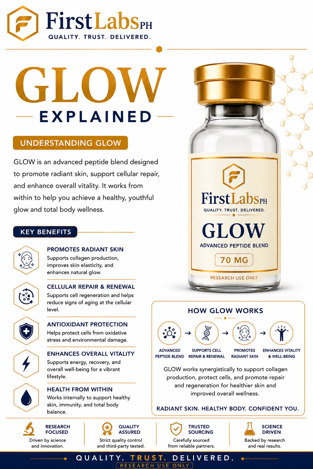 GLOW infographic — benefits & research overview