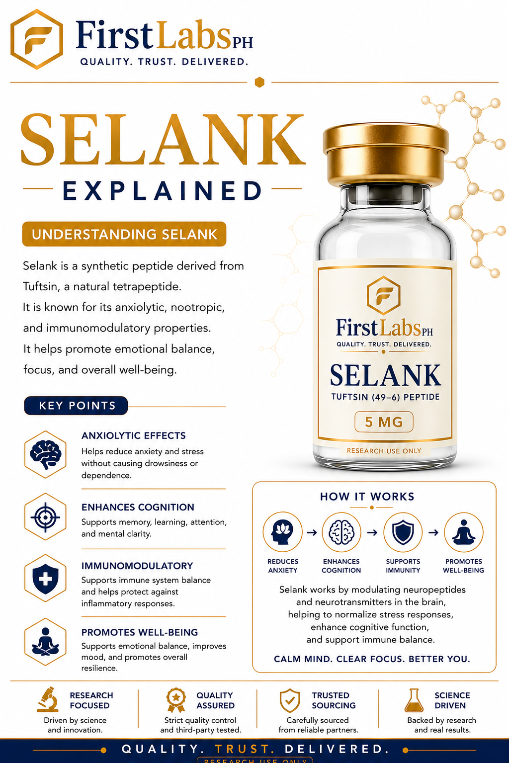 Selank infographic — benefits & research overview