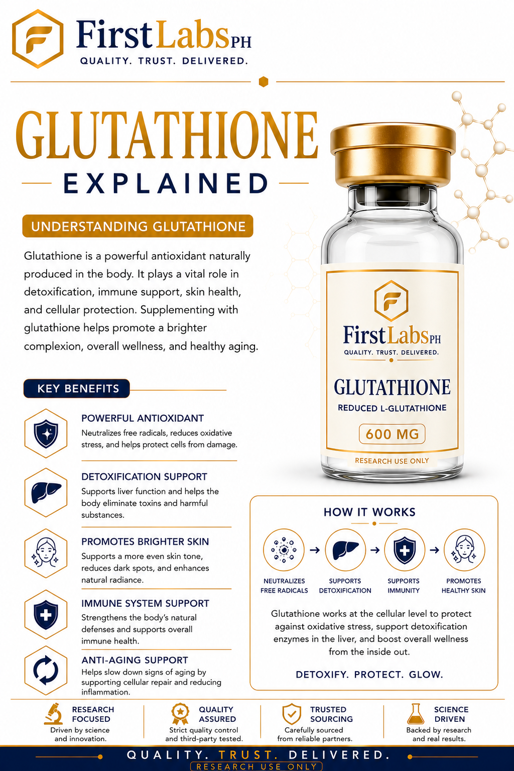Glutathione infographic — benefits & research overview