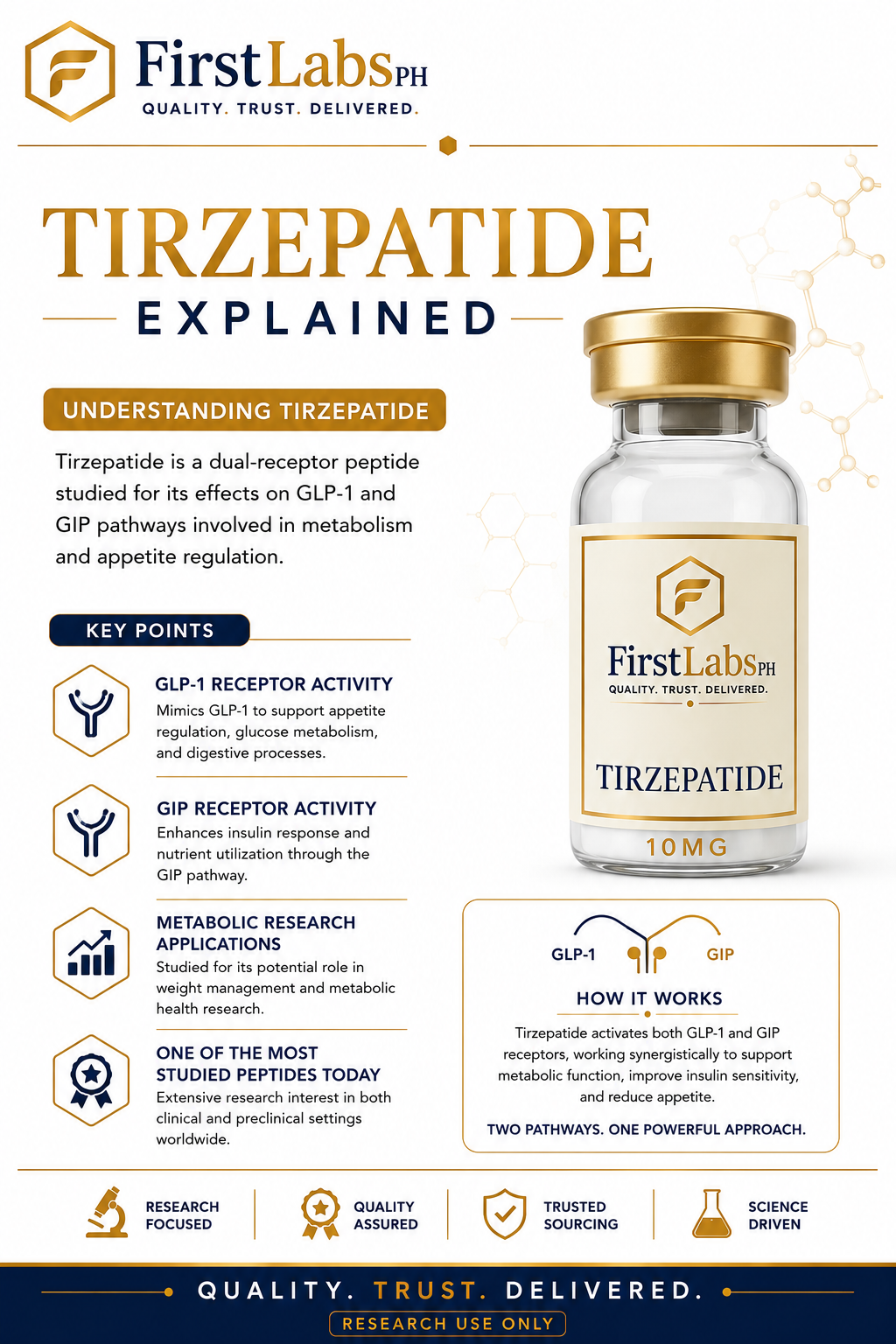 Tirzepatide infographic — benefits & research overview