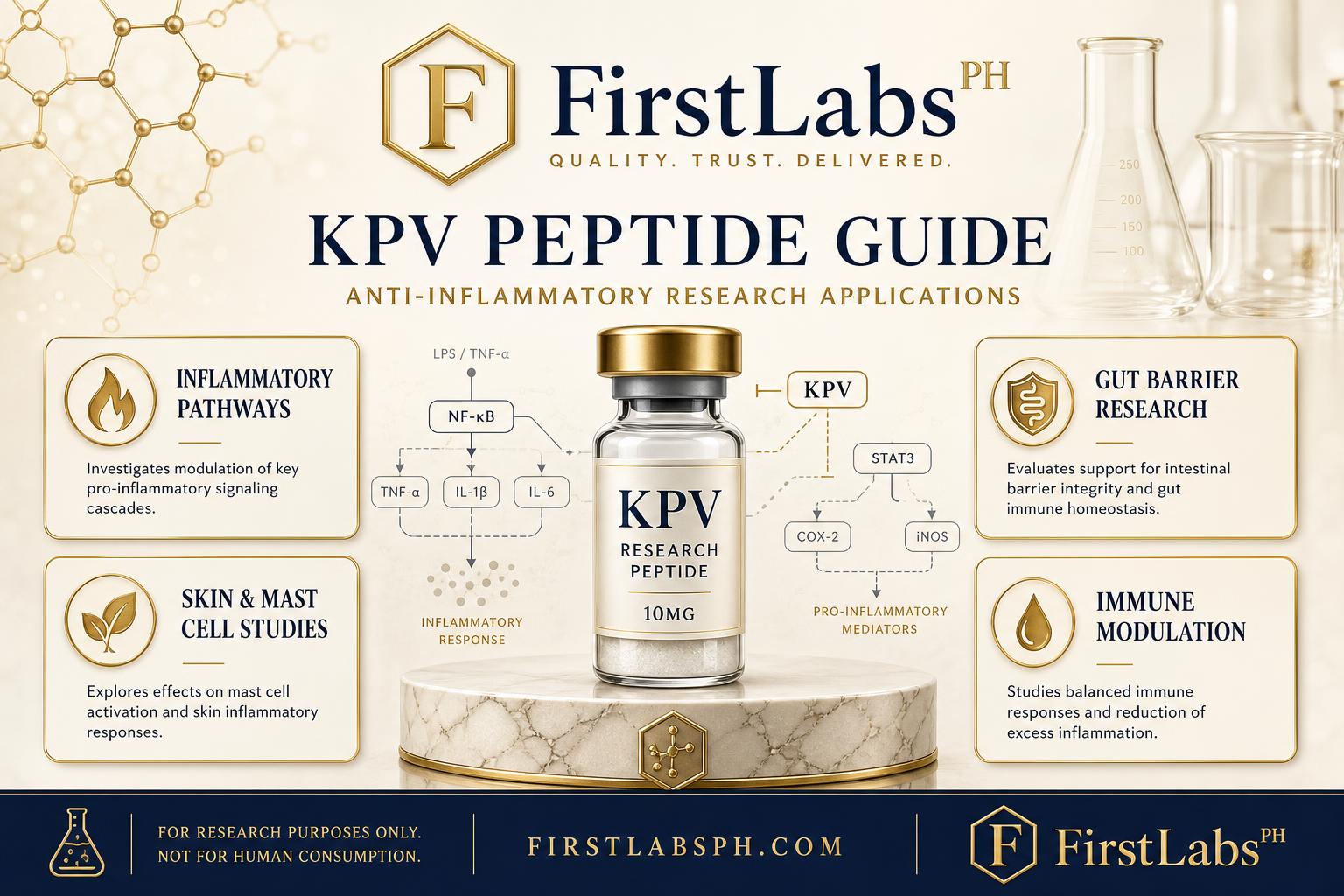 First Labs PH KPV peptide guide poster showing anti-inflammatory pathways and research applications