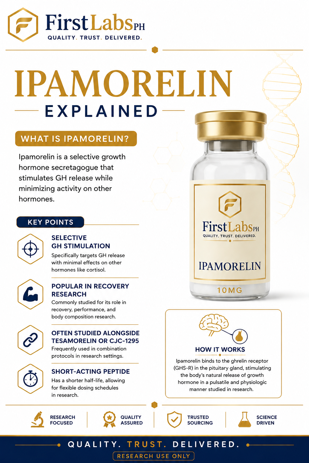 Ipamorelin infographic — benefits & research overview