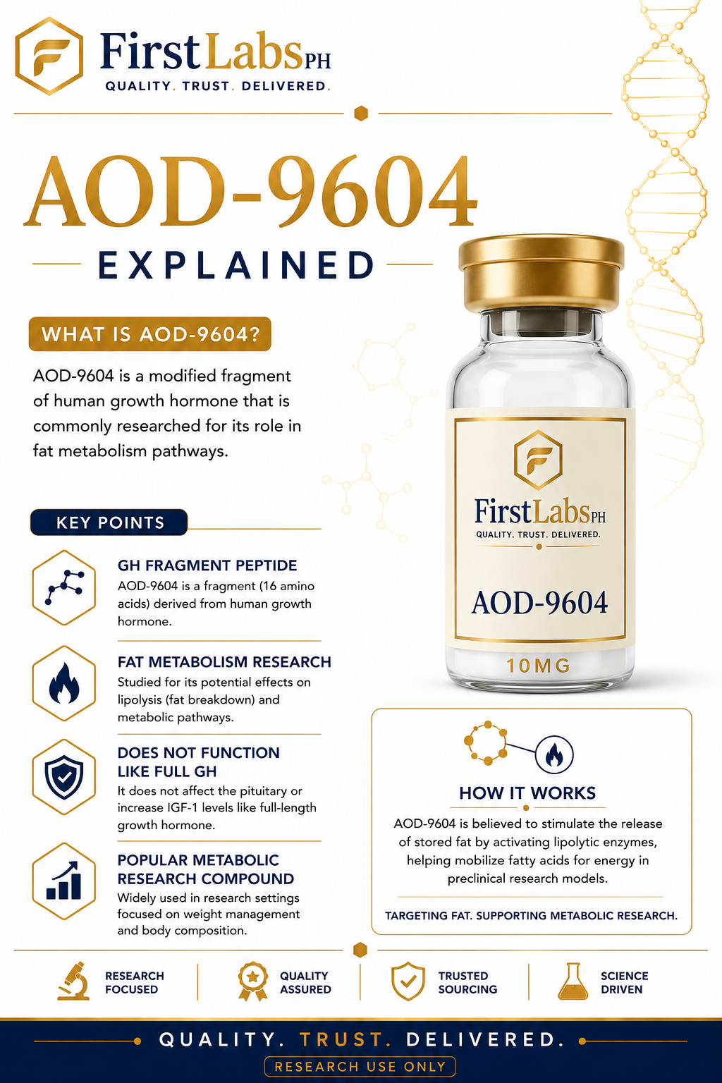 AOD-9604 infographic — benefits & research overview
