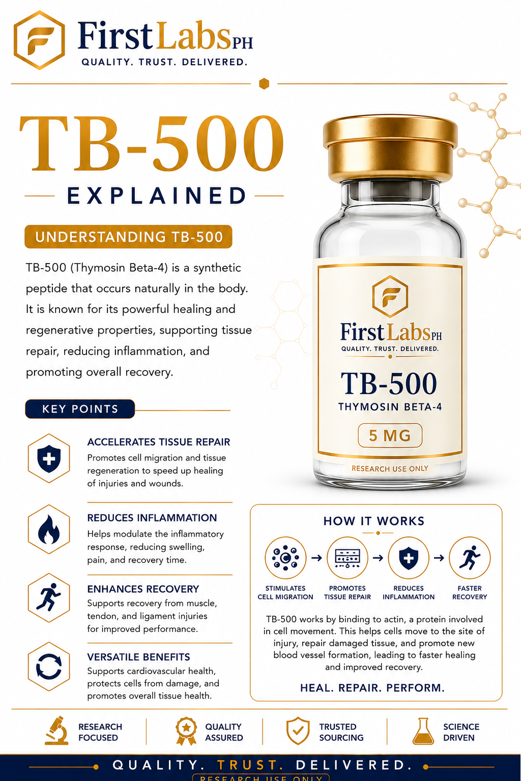 TB-500 infographic — benefits & research overview