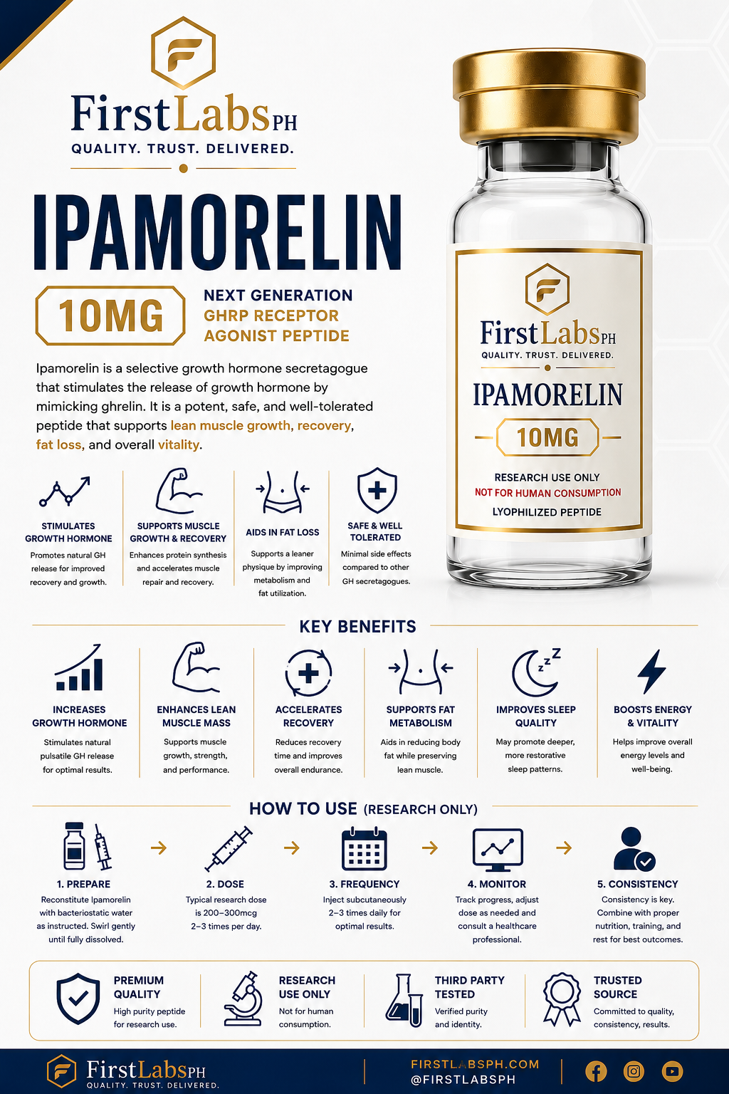 Ipamorelin 10mg infographic — benefits & research overview