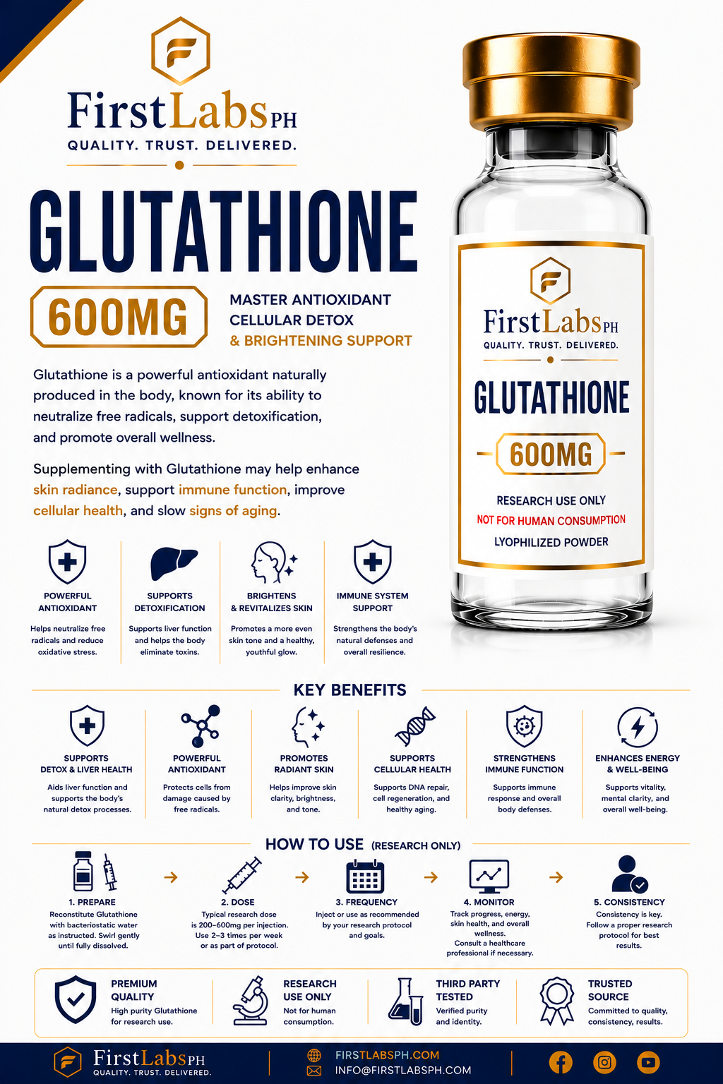 Glutathione 600mg infographic — benefits & research overview