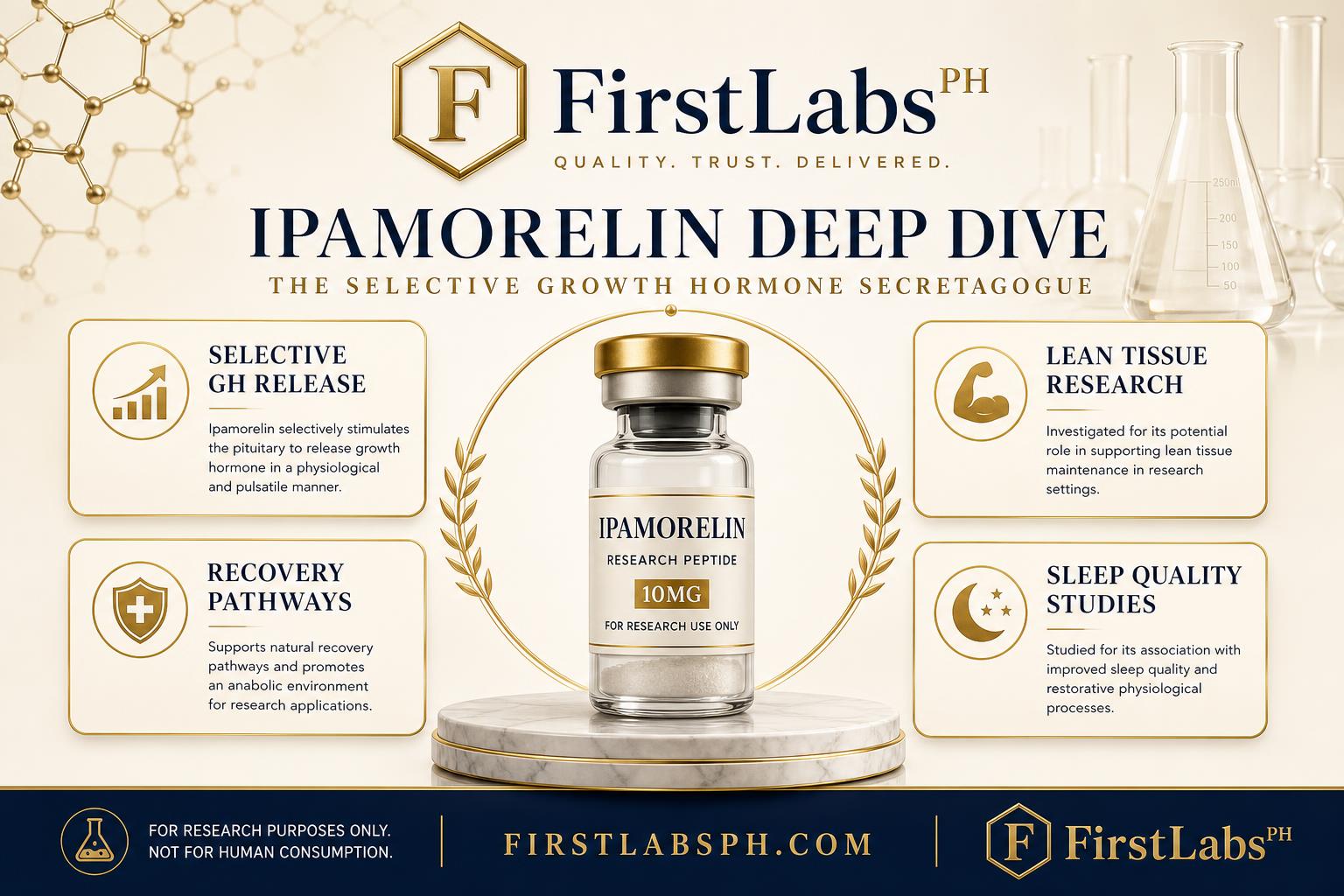 First Labs PH Ipamorelin deep dive poster showing the selective growth hormone secretagogue and its research applications