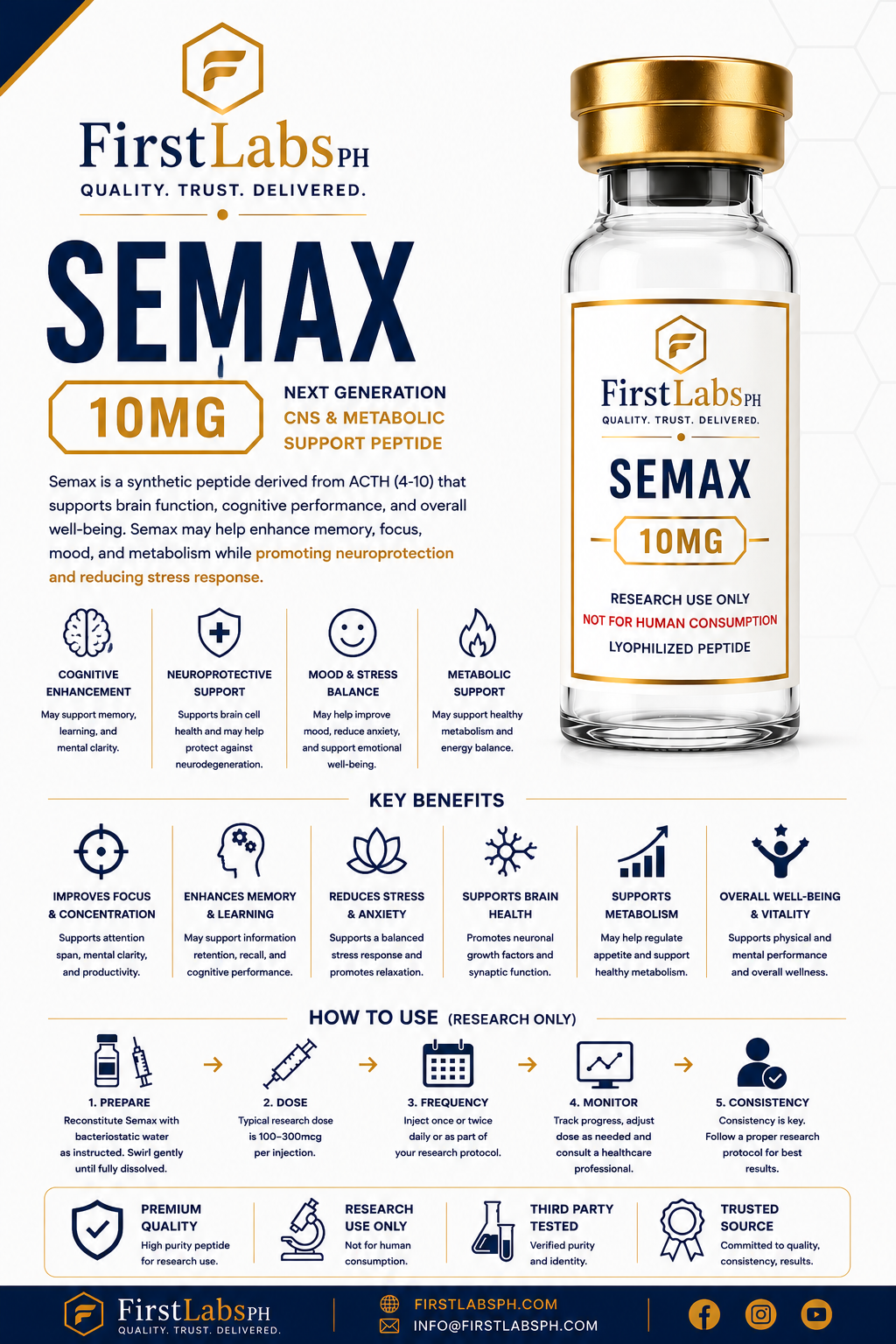 Semax 10mg infographic — benefits & research overview