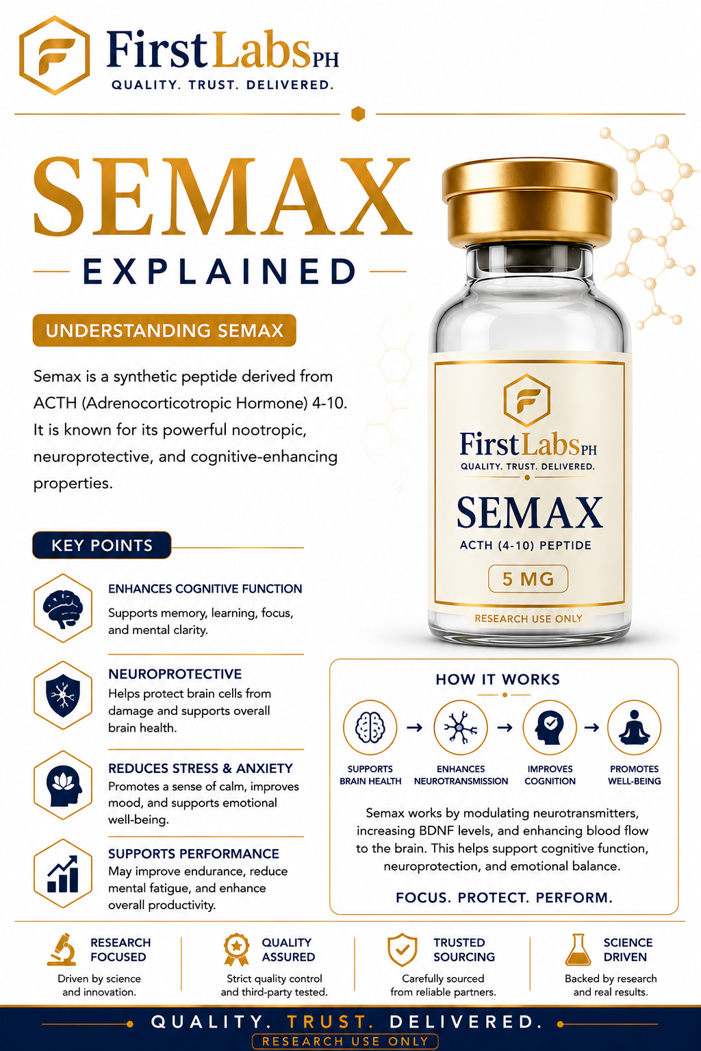 Semax infographic — benefits & research overview