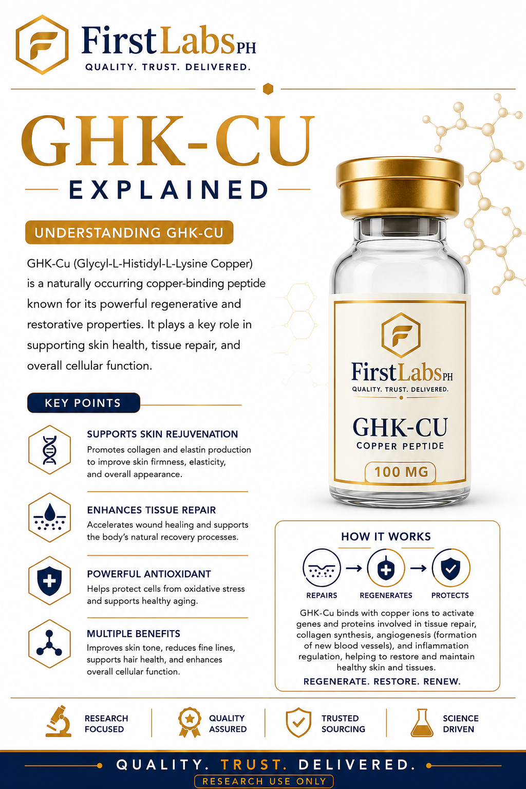 GHK-Cu infographic — benefits & research overview