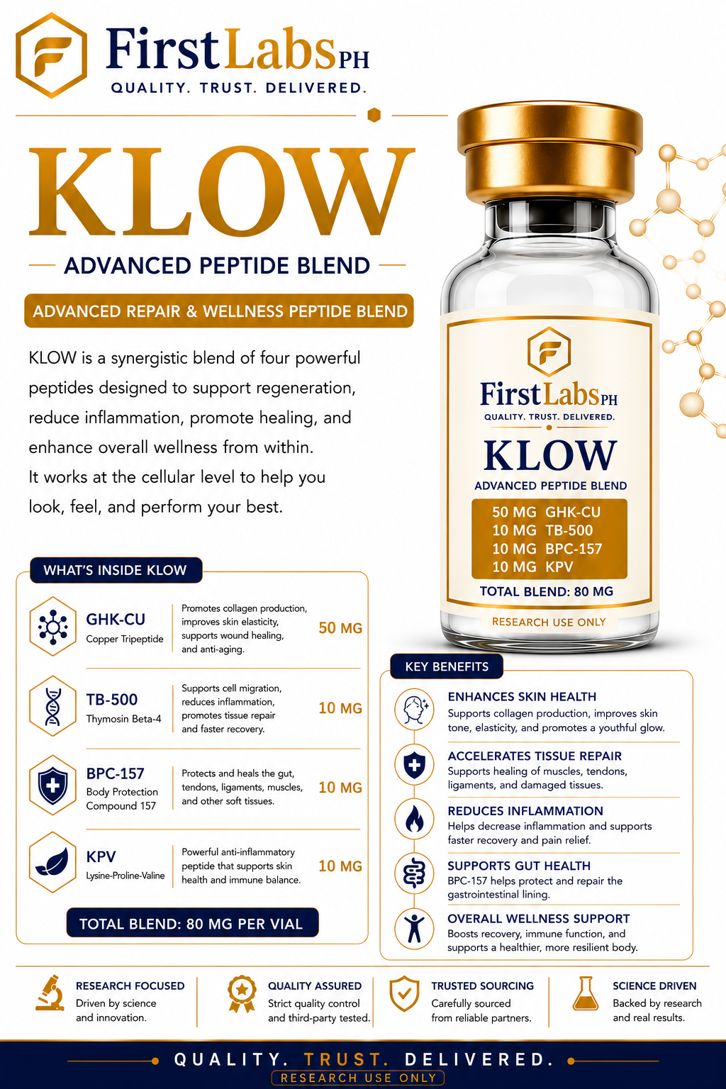 KLOW infographic — benefits & research overview