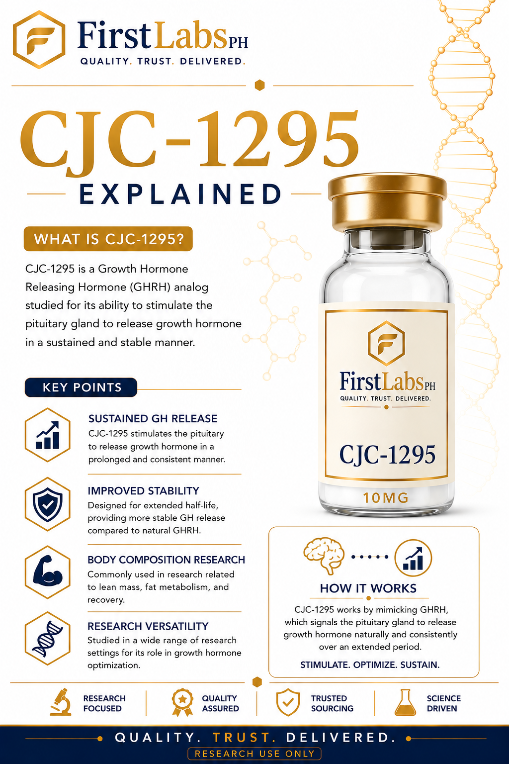 CJC-1295 infographic — benefits & research overview