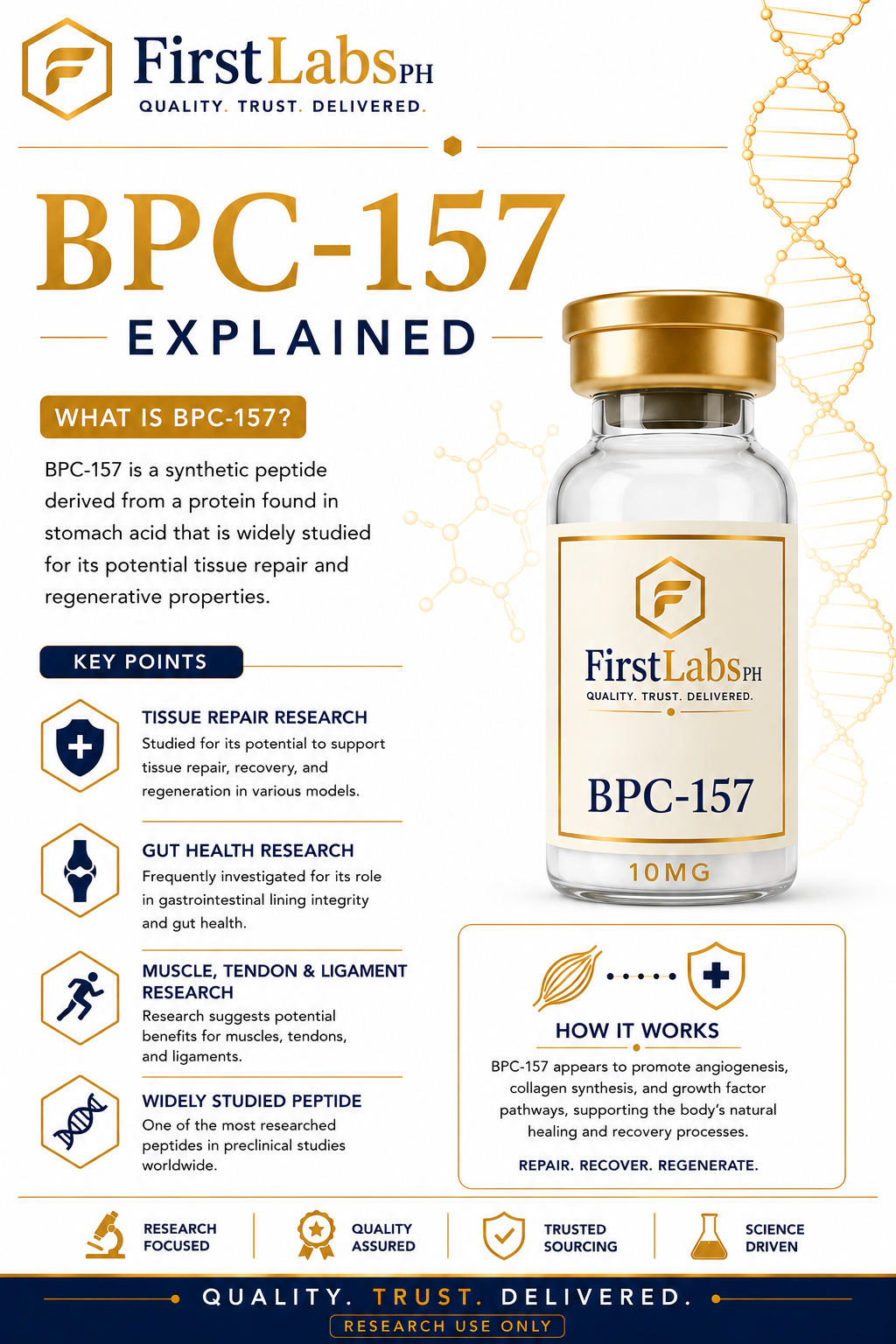 BPC-157 infographic — benefits & research overview