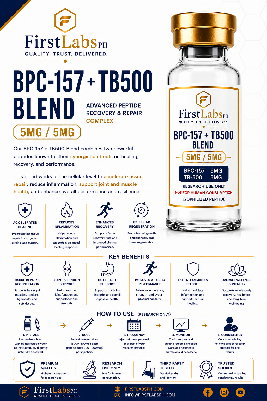 BPC-157 + TB-500 Blend infographic — benefits & research overview