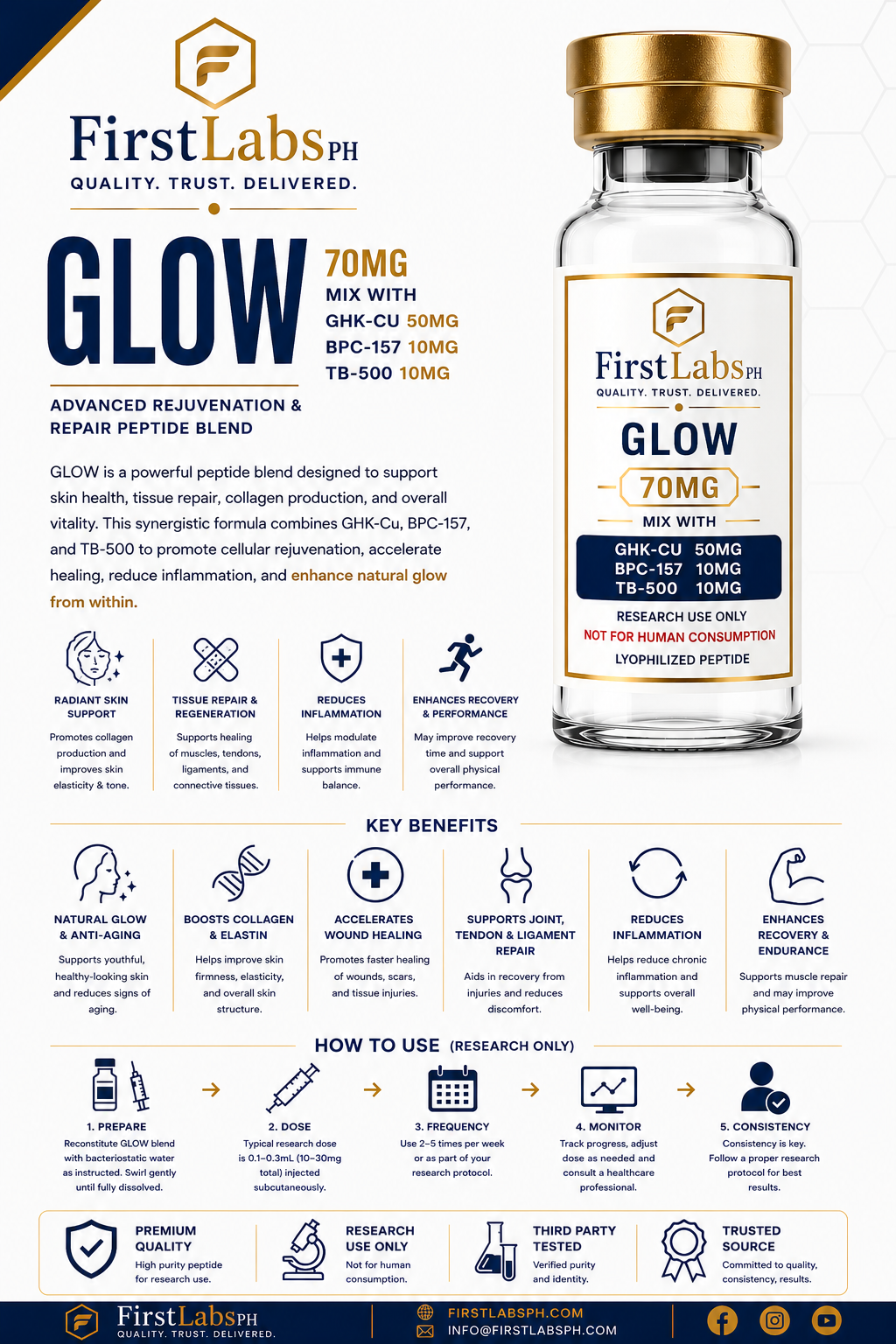 GLOW 70mg infographic — benefits & research overview