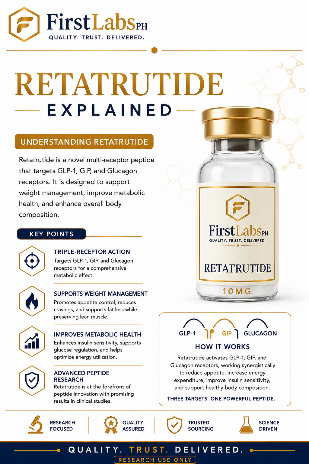 Retatrutide infographic — benefits & research overview
