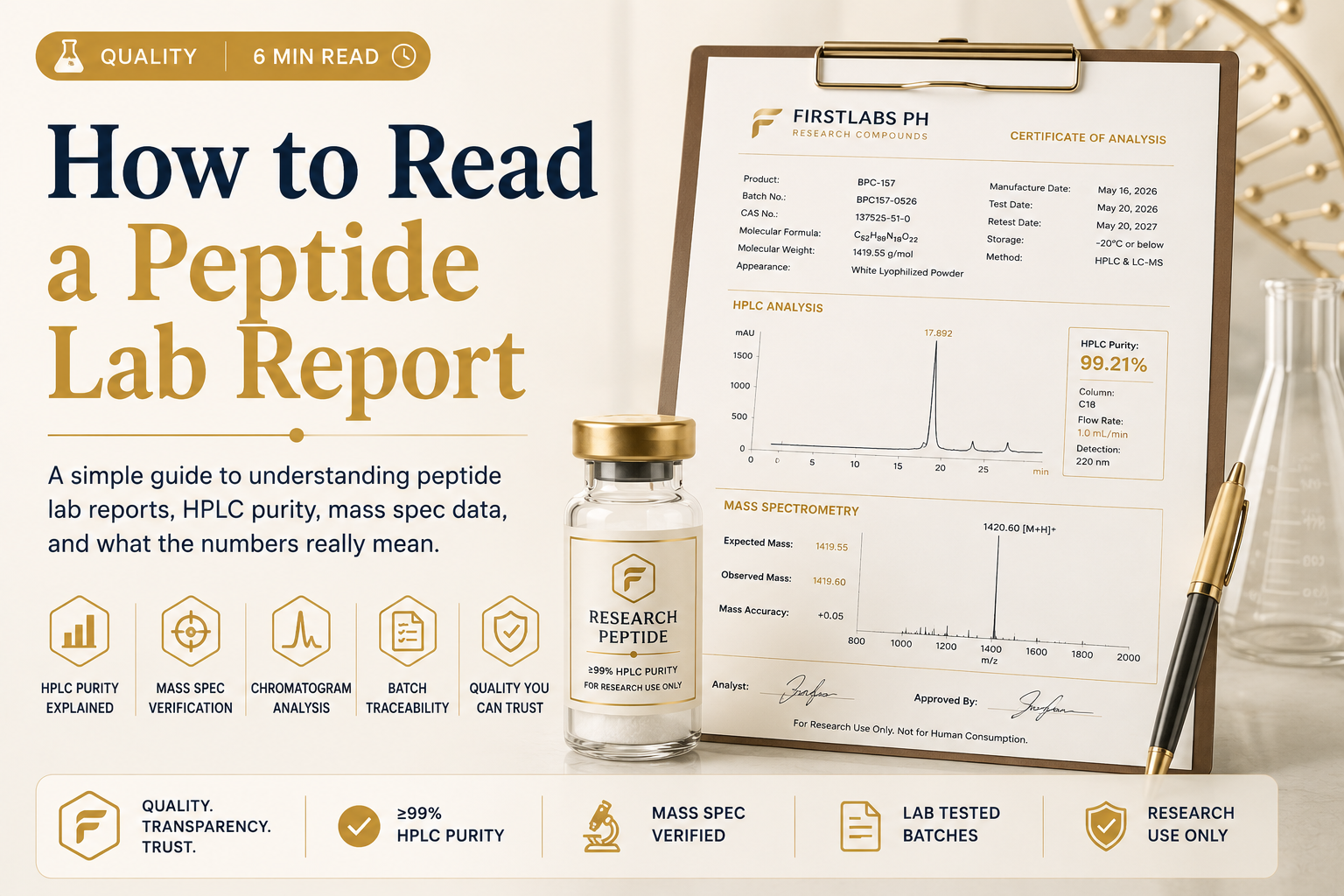 First Labs PH peptide lab report with HPLC chromatogram and mass spectrometry analysis