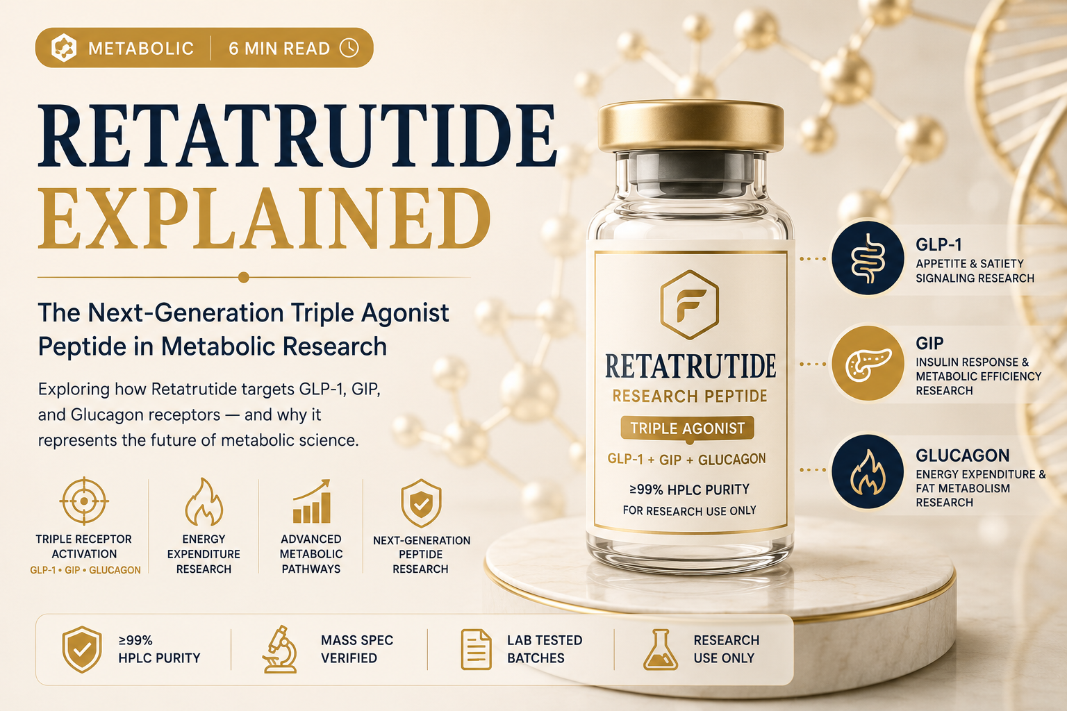 First Labs Retatrutide research peptide vial with GLP-1, GIP, and glucagon receptor diagram