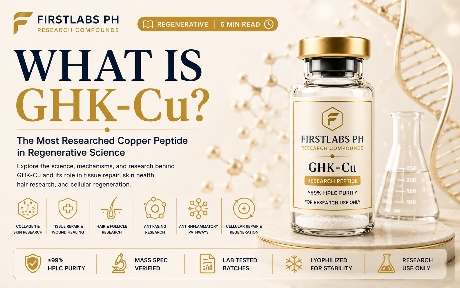 First Labs GHK-Cu copper peptide research vial with molecular and laboratory background