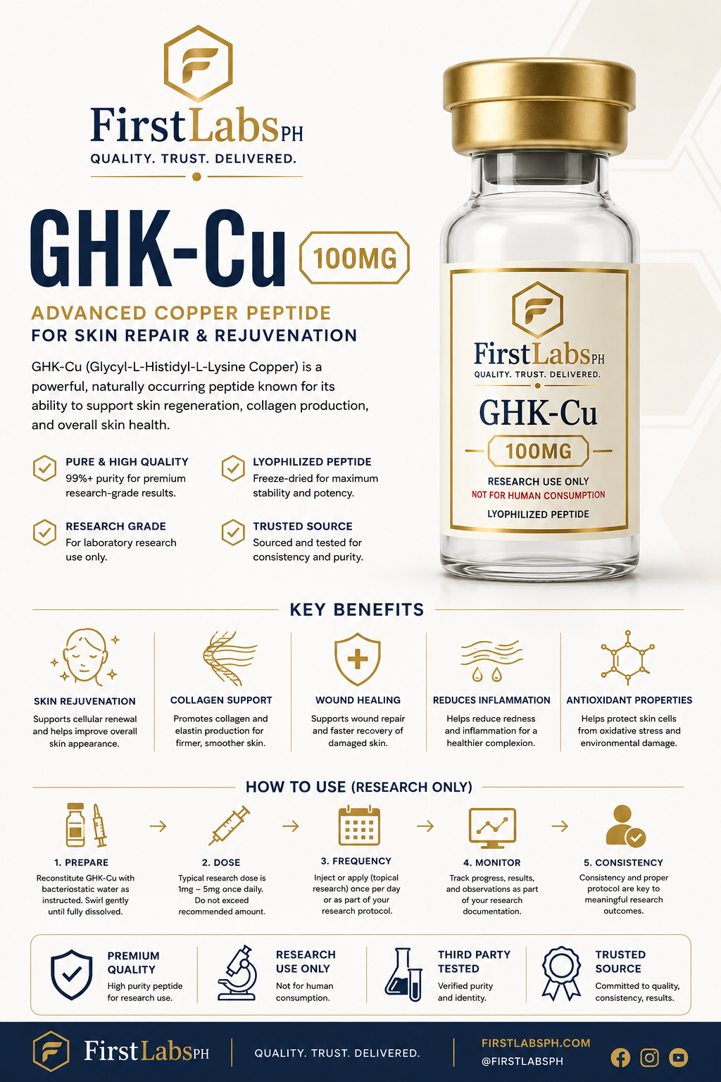 GHK-Cu infographic — benefits & research overview