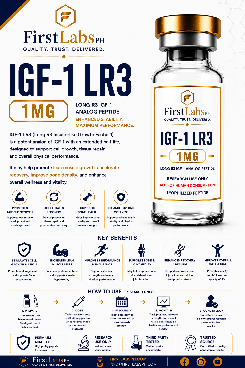 IGF-1 LR3 infographic — benefits & research overview