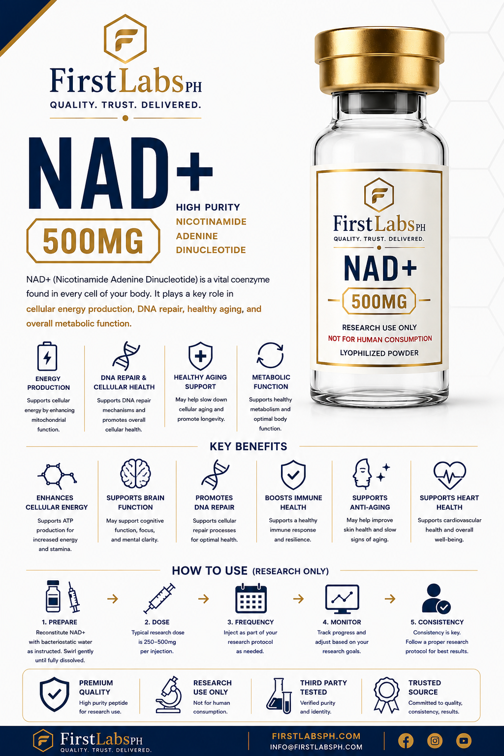 NAD+ infographic — benefits & research overview