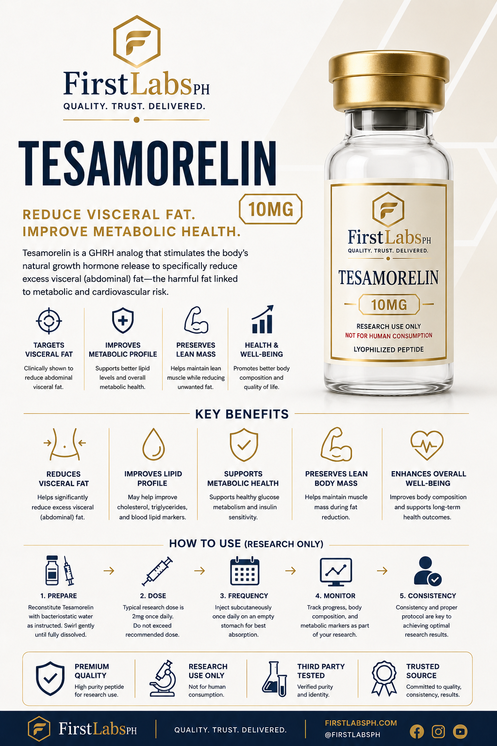 Tesamorelin infographic — benefits & research overview