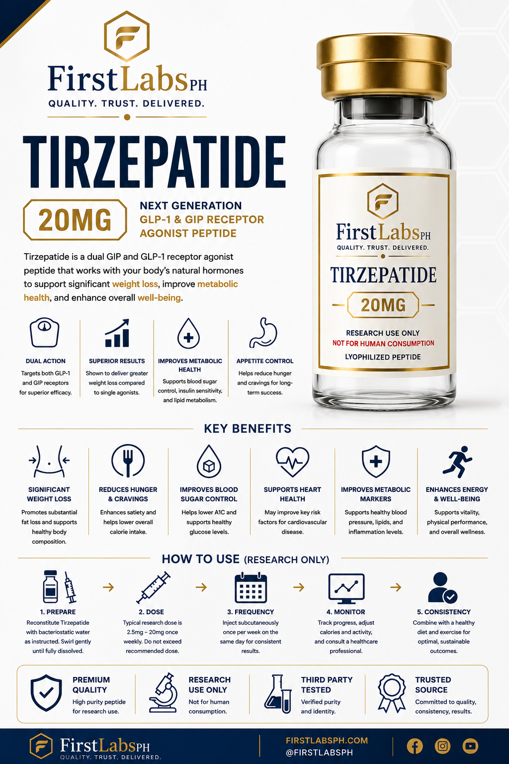 Tirzepatide infographic — benefits & research overview